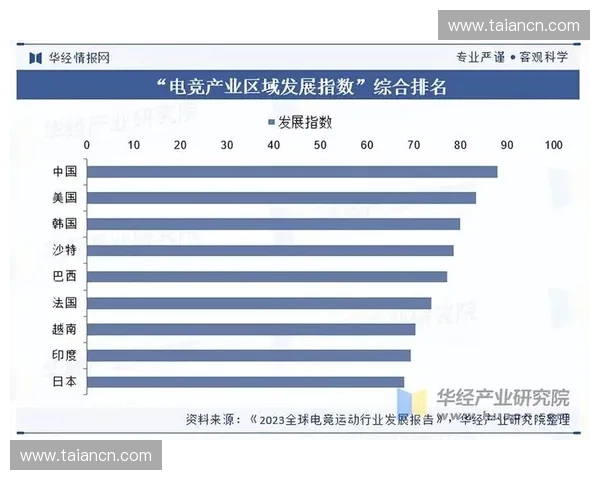 聚焦电竞赛事直播探索线上竞技与观赛体验融合发展新趋势 聚焦电竞赛事直播探索线上竞技与观赛体验融合发展新趋势